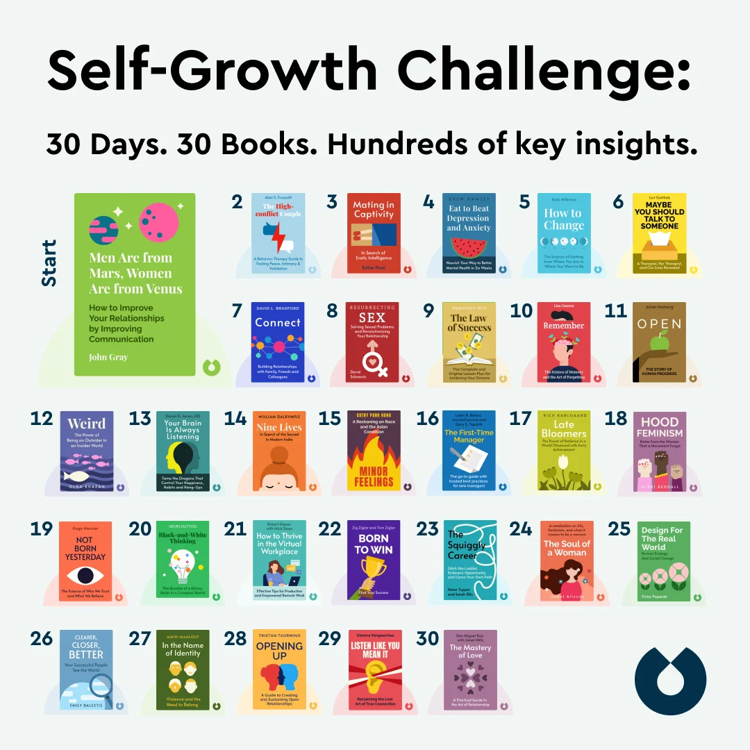 Blinkist Self-Growth Challenge ad showing a grid of 30 book covers